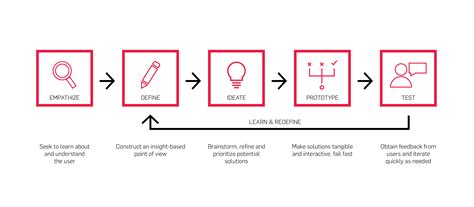 Better, Faster, Smarter Innovation for the BEAUTY INDUSTRY.